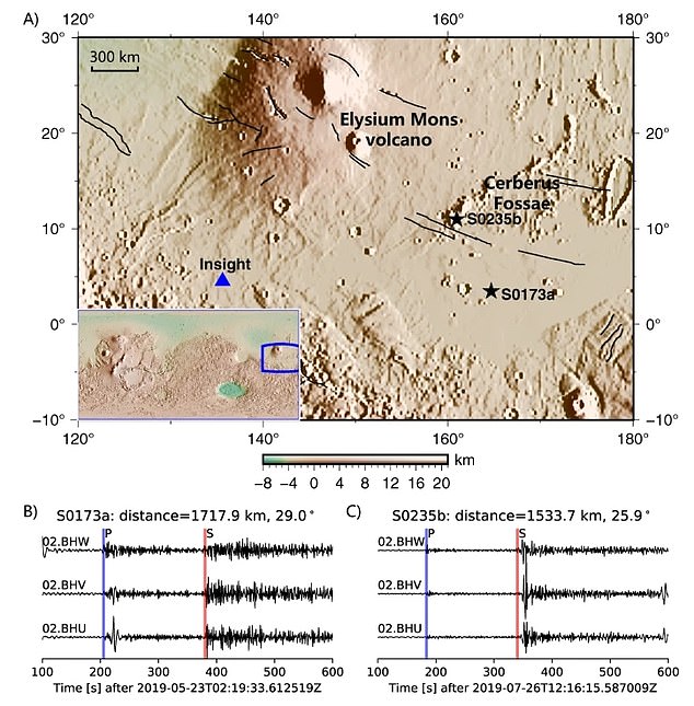 Researchers at the Australian National University made their discovery after combing through data from NASA's Mars Insight probe.  Pictured is the Insight landing site and the waveforms of two Martian earthquakes