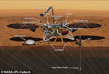 Lander that can reveal how Earth formed: The InSight lander is set to land on Mars on November 26