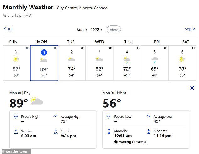 The weather in some parts of Alberta on Monday reached 89 degrees Fahrenheit and 56 degrees Fahrenheit